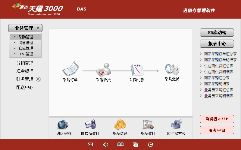 速达天耀3000