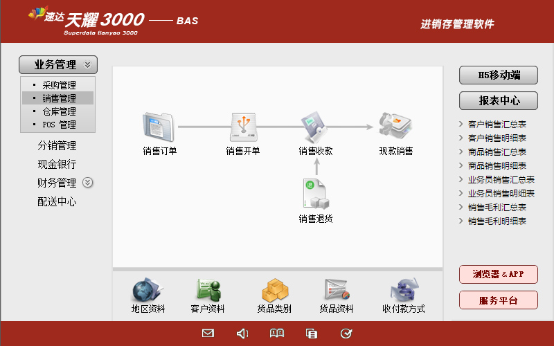 速达天耀3000