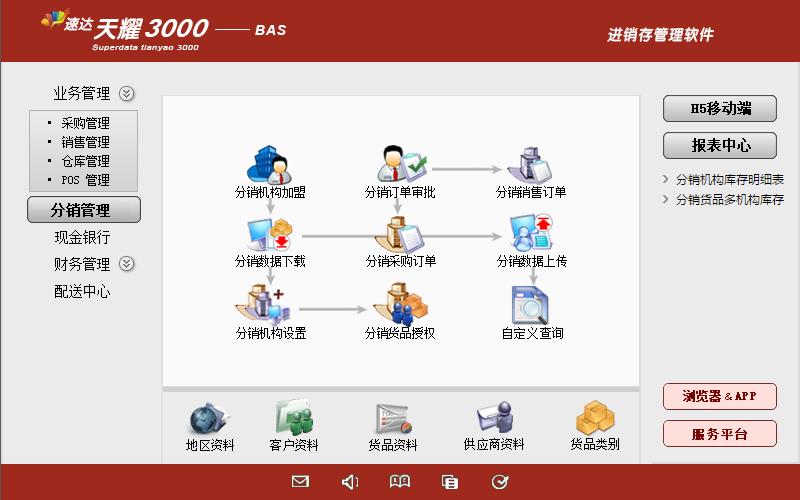 速达天耀3000