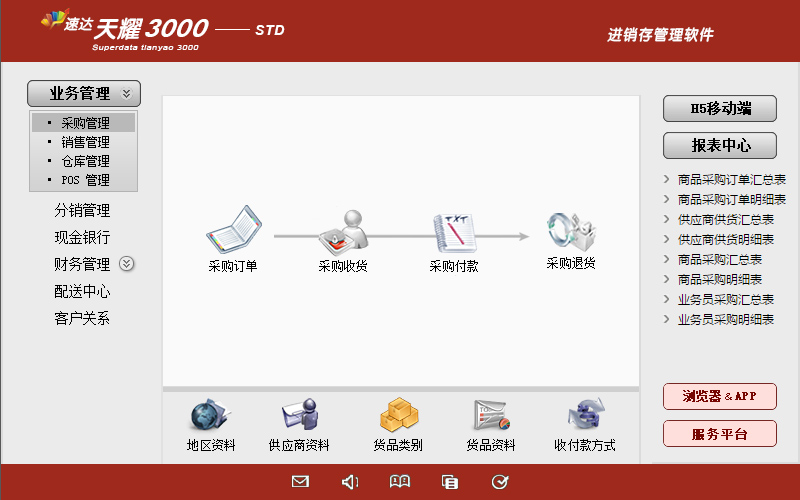 速达天耀3000