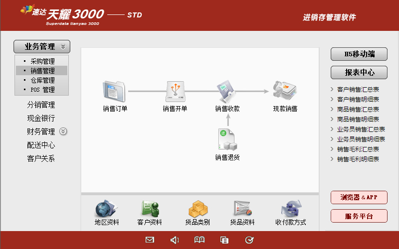 速达天耀3000