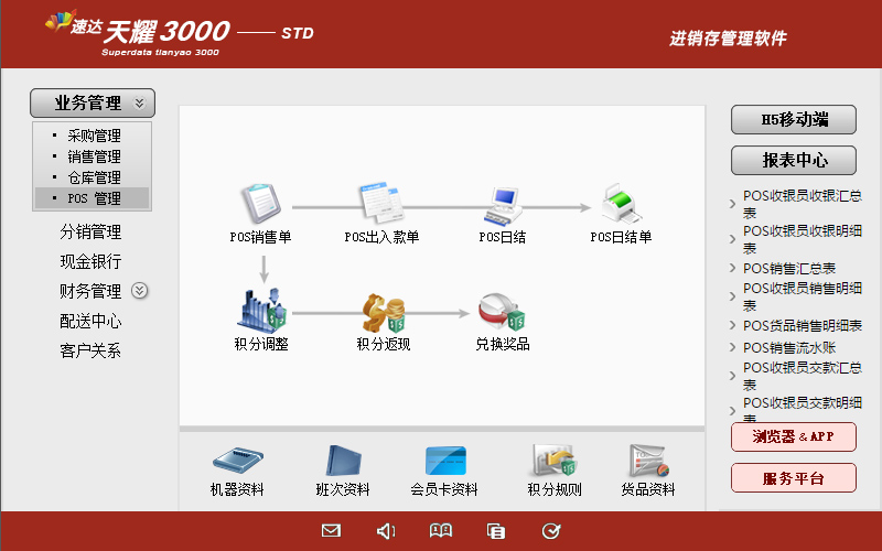 速达天耀3000