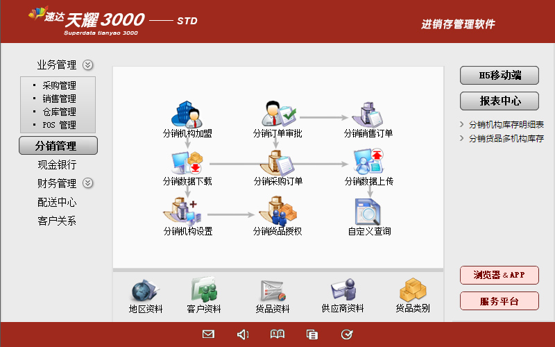 速达天耀3000