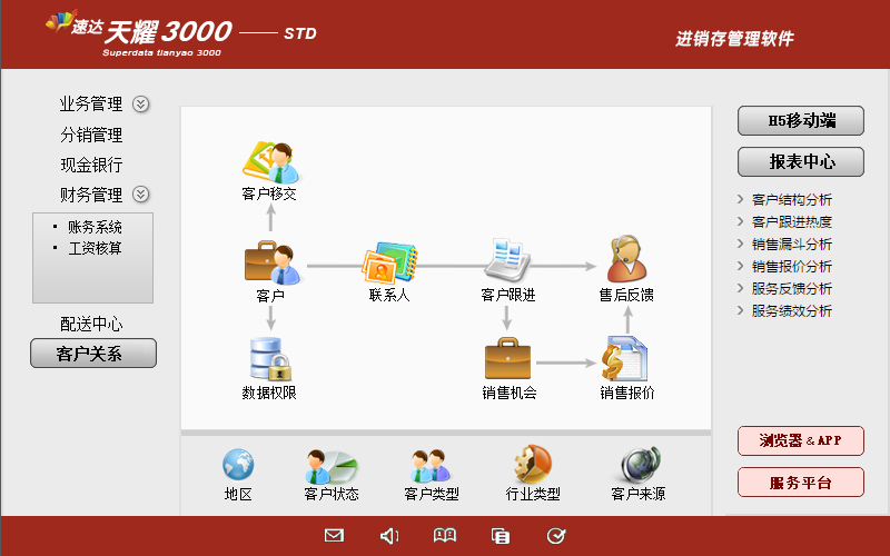 速达天耀3000