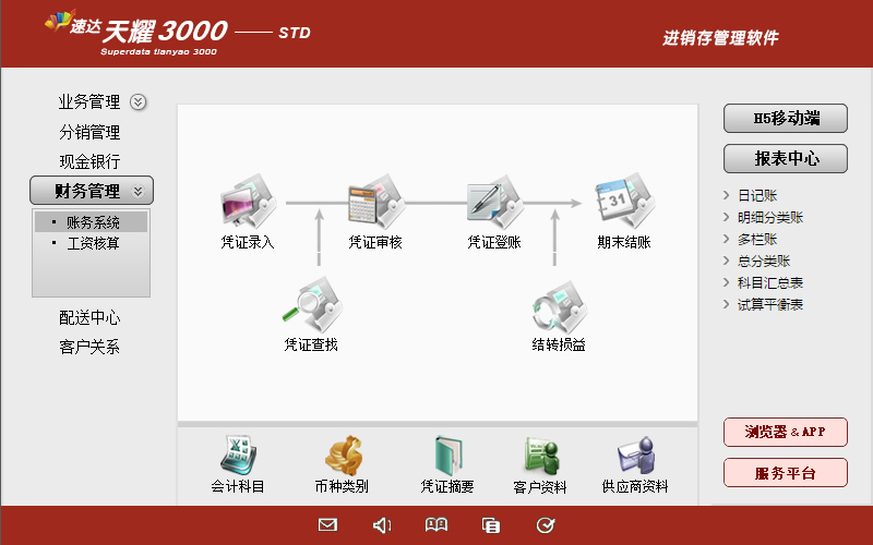 速达天耀3000