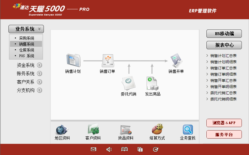 速达天耀5000