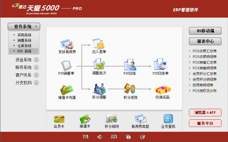 速达天耀5000