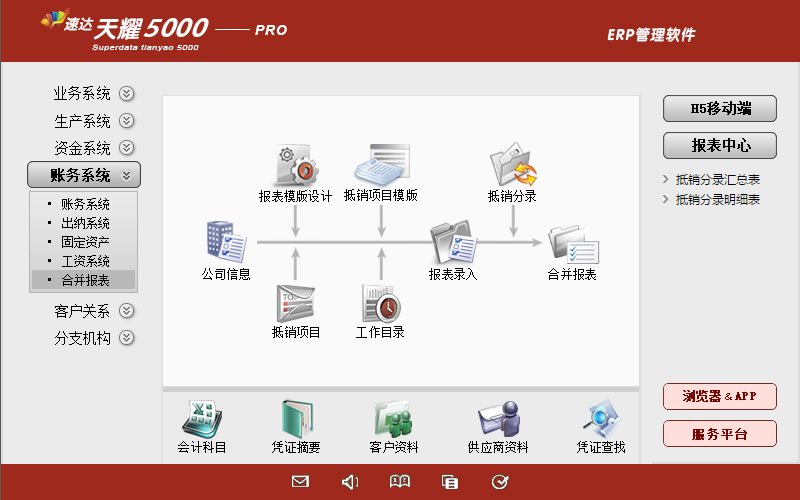速达天耀5000