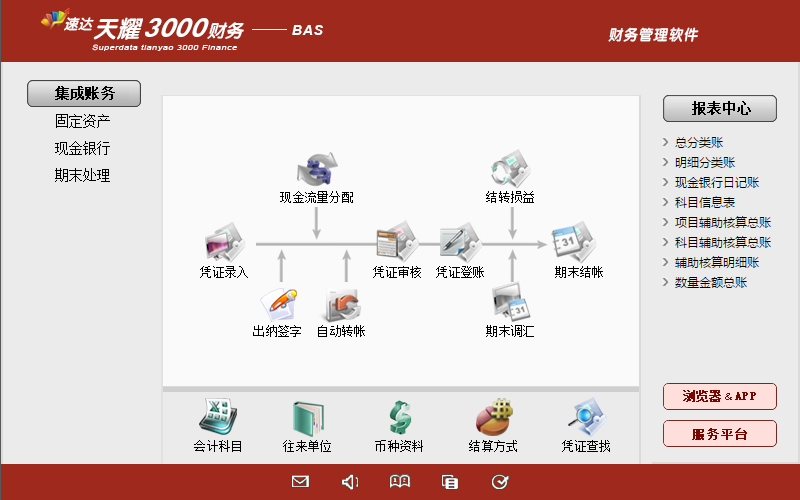 速达财务