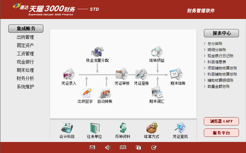 速达财务