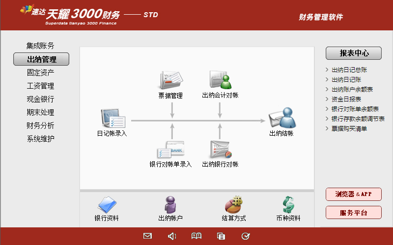 速达财务