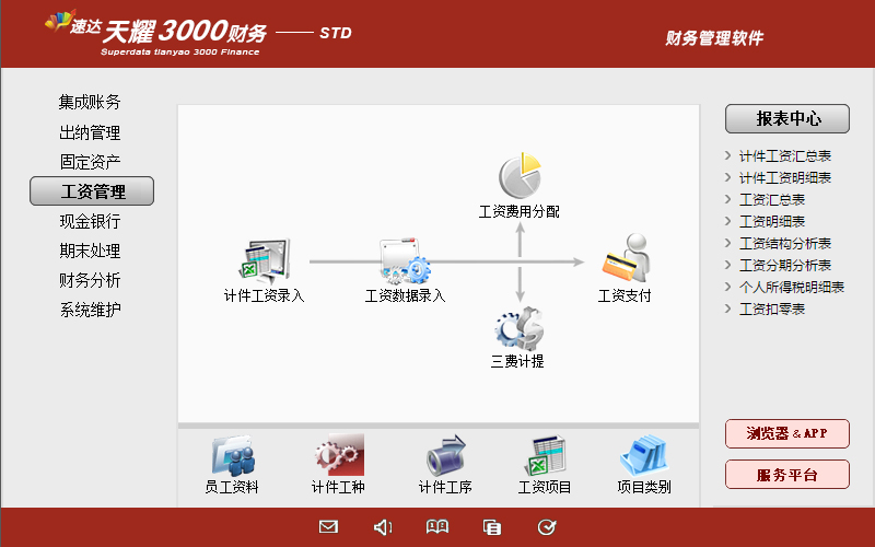 速达财务