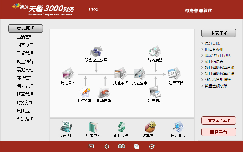 速达天耀3000