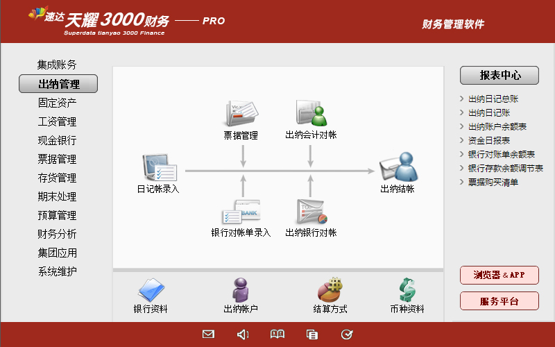 速达天耀3000