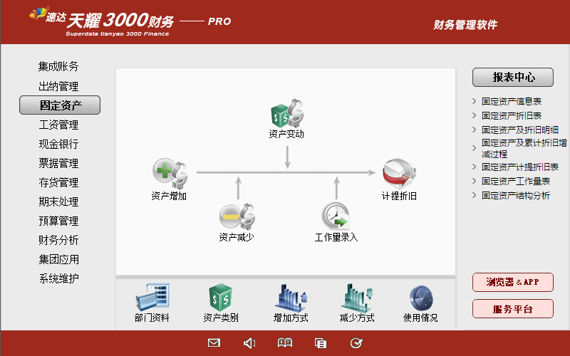 速达天耀3000