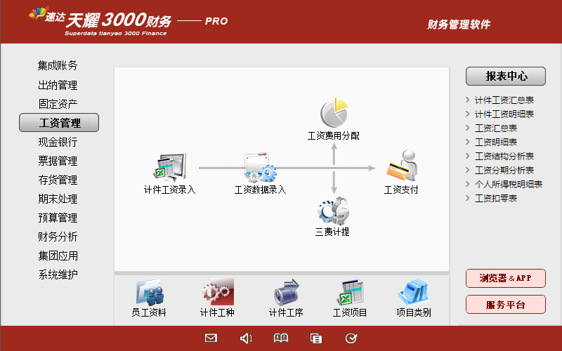 速达天耀3000