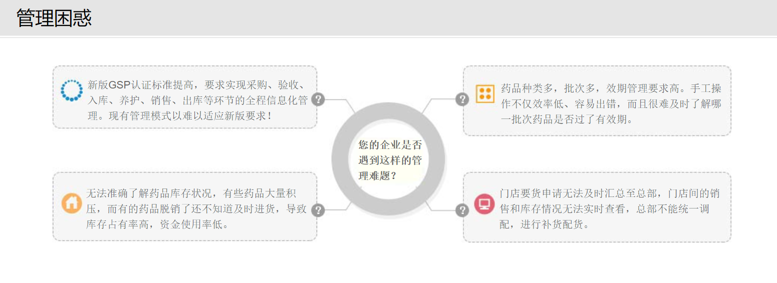 千方百剂医药管理系统