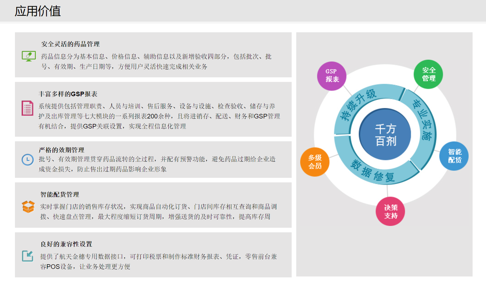 千方百剂医药管理系统