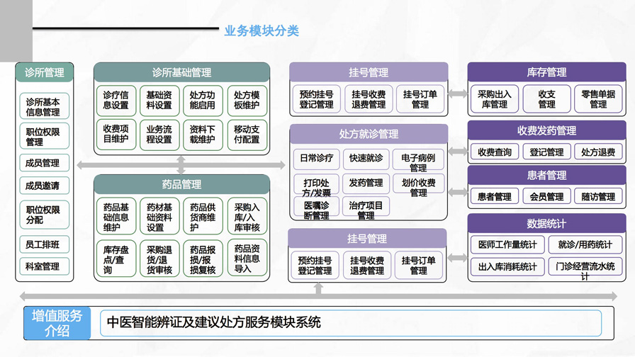千方云诊所产品宣传手册