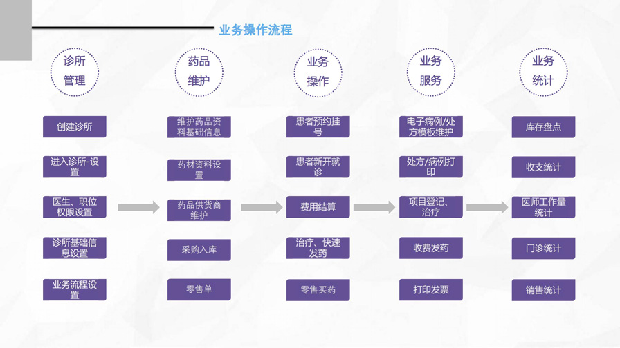千方云诊所产品宣传手册
